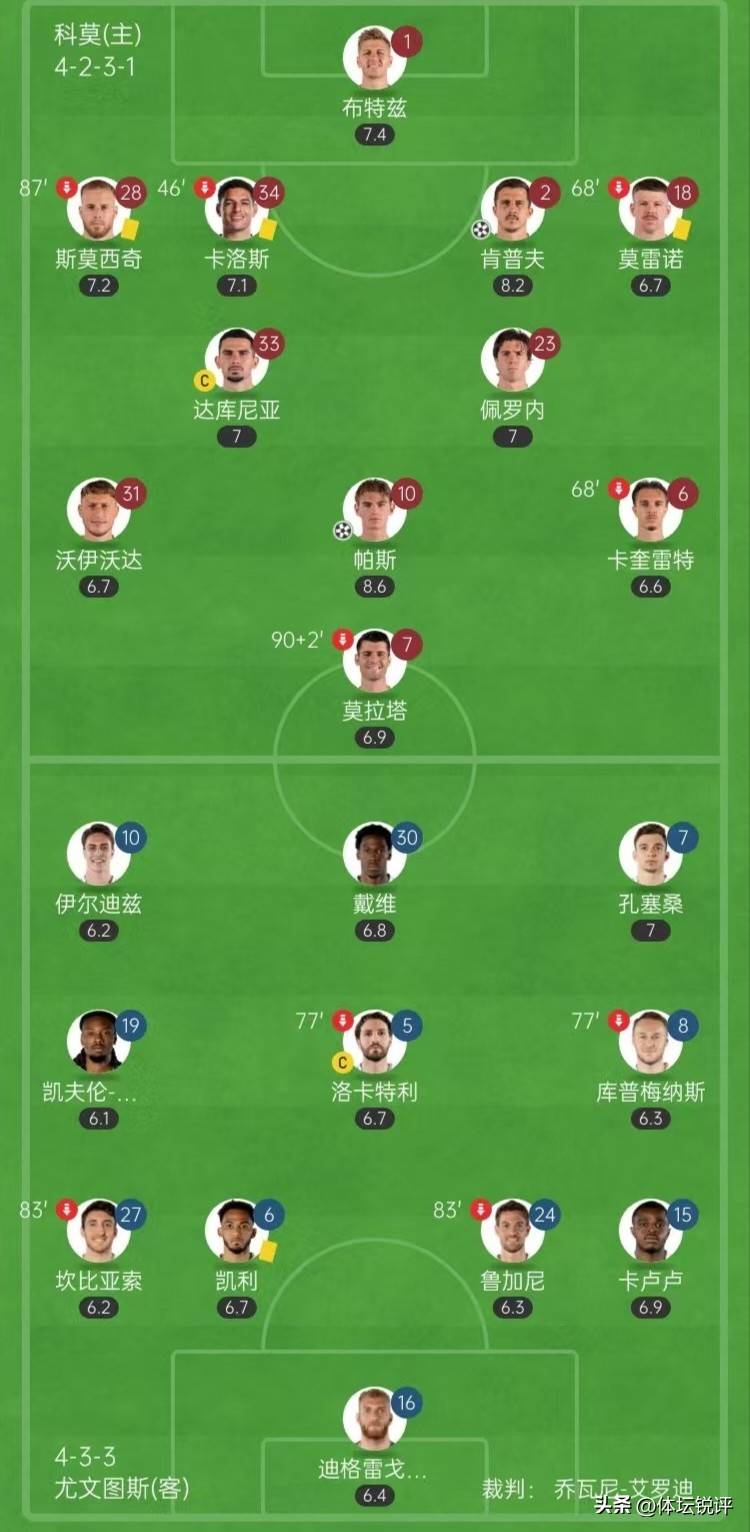  败北引发热议！，德罗巴在尤文图斯比赛中比赛规则变更上演精彩一战