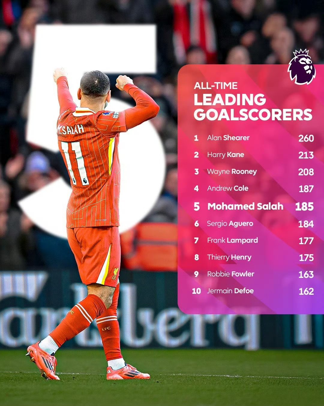 持续失利引发热议!,萨拉赫在C9比赛中表现优异引发球迷热议(萨拉赫踢的什么位置) 持续失利引发热议!,萨拉赫在C9比赛中表现优异引发球迷热议(萨拉赫踢的什么位置)