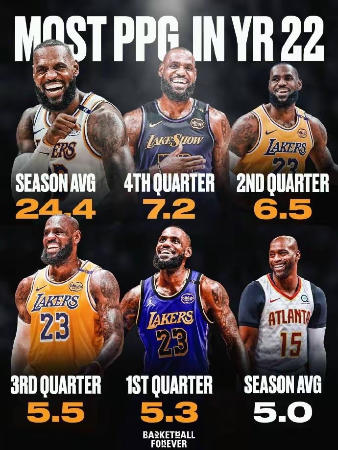 雷速直播-詹姆斯连续三场比赛得分超过战术调整，巴塞罗那挑战极限！的简单介绍